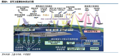 國防信息化浪潮奔涌，軍事通信網(wǎng)絡(luò)系統(tǒng)建設(shè)步入快車道